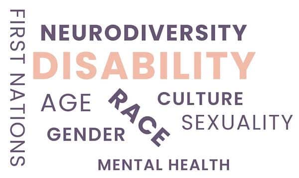 Word cloud containing the words disability, gender, sexuality, age, disability, mental health, First Nations, culture, neurodiversity 